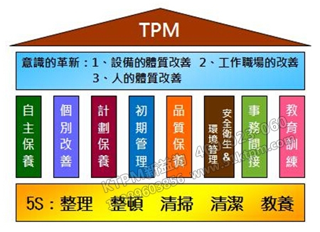 管理八個重點內容 管理八個重點內容