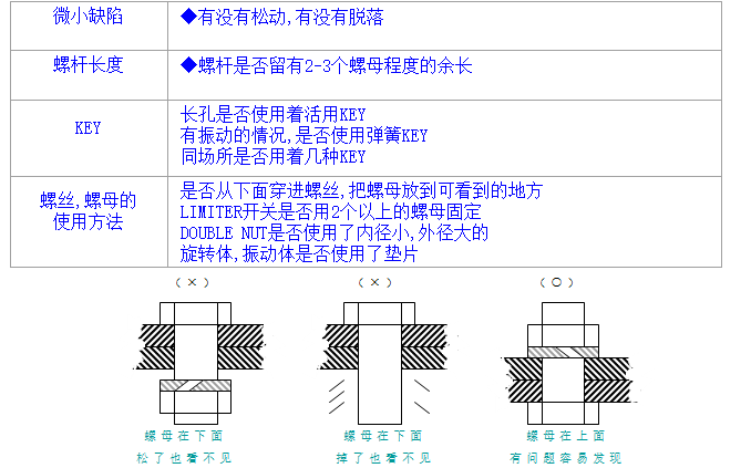 螺絲、螺母分析與處理
