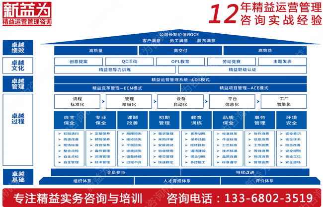 工廠(chǎng)是如何運(yùn)用TPM管理的呢？