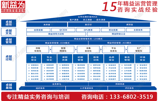 TPM設(shè)備管理如何實(shí)現(xiàn)降本增效？